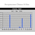 15-11-21_lluvia_14-11-21
