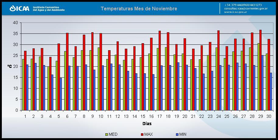 Grafico_temperaturas