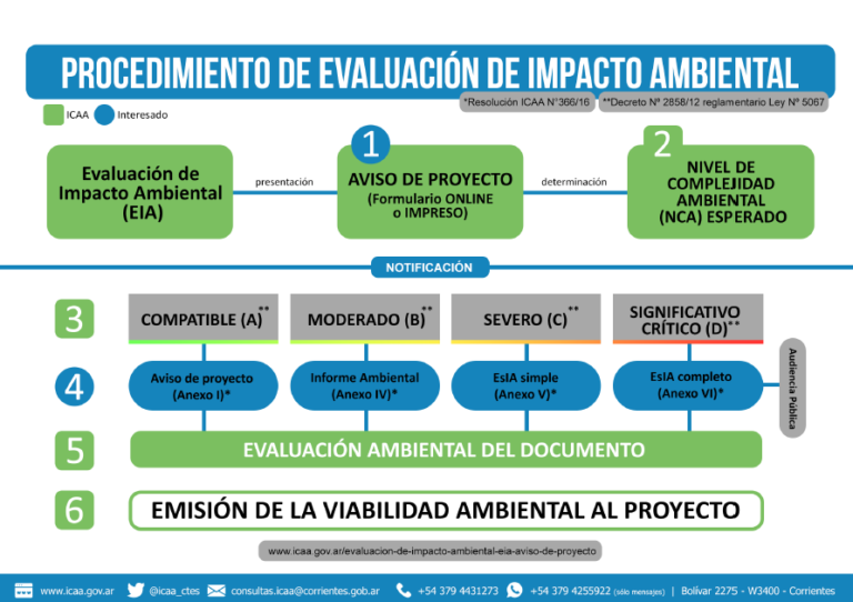 Procedimiento-eia-768x542