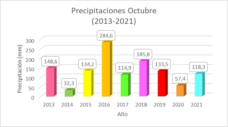 1-11-21_lluvias_comparativo_21