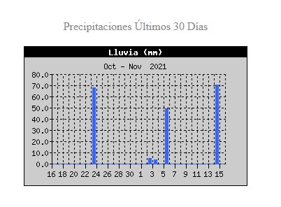 15-11-21_lluvia_14-11-21