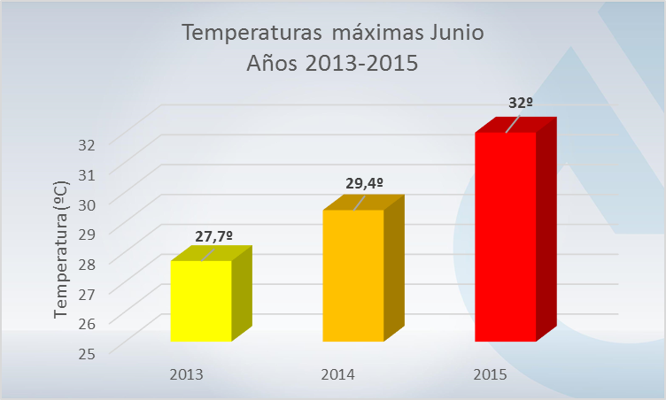 Comparativ_temeraturas_junio15