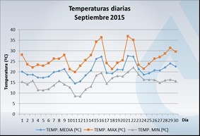 Septiembre2015_temperaturas