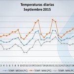 Septiembre2015_temperaturas