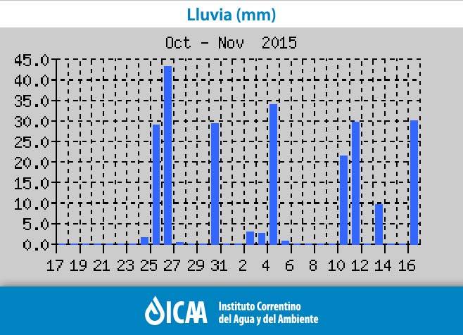 Lluvias_noviembre15_icaa-01