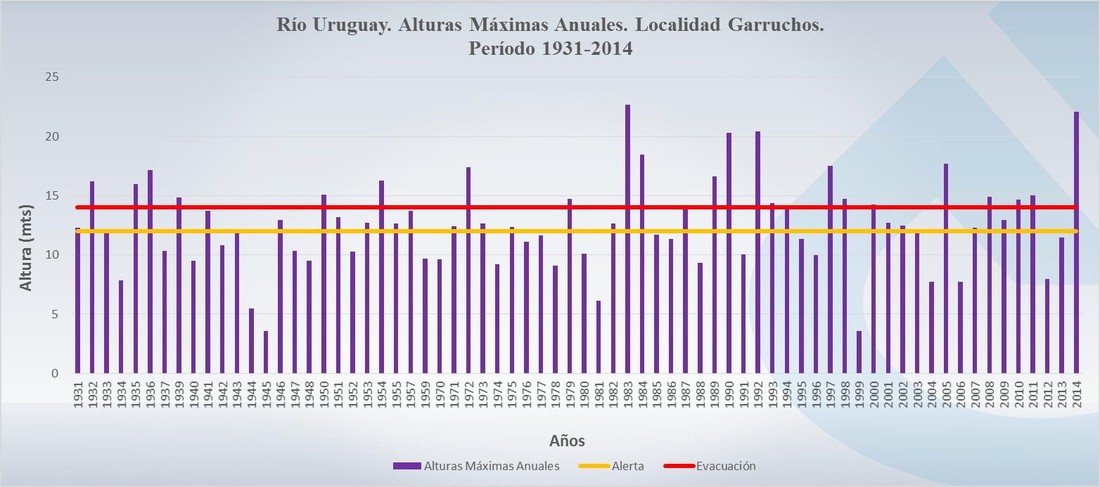 Rio_uruguay_recurrencia-_icaa