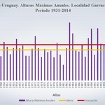 Rio_uruguay_recurrencia-_icaa