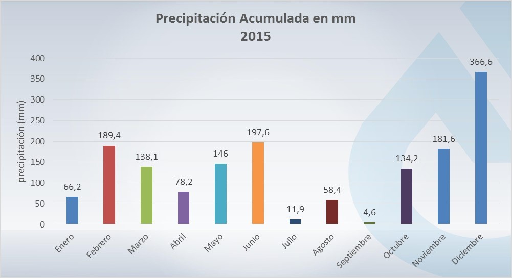 7-1-16_lluvias_2015