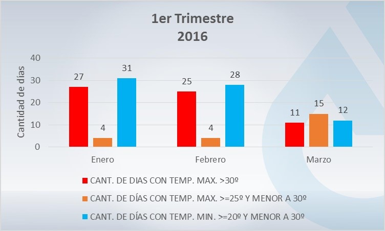 1-4-16_comparativo_temperaturas