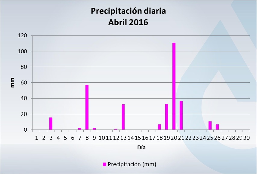 Precip-04